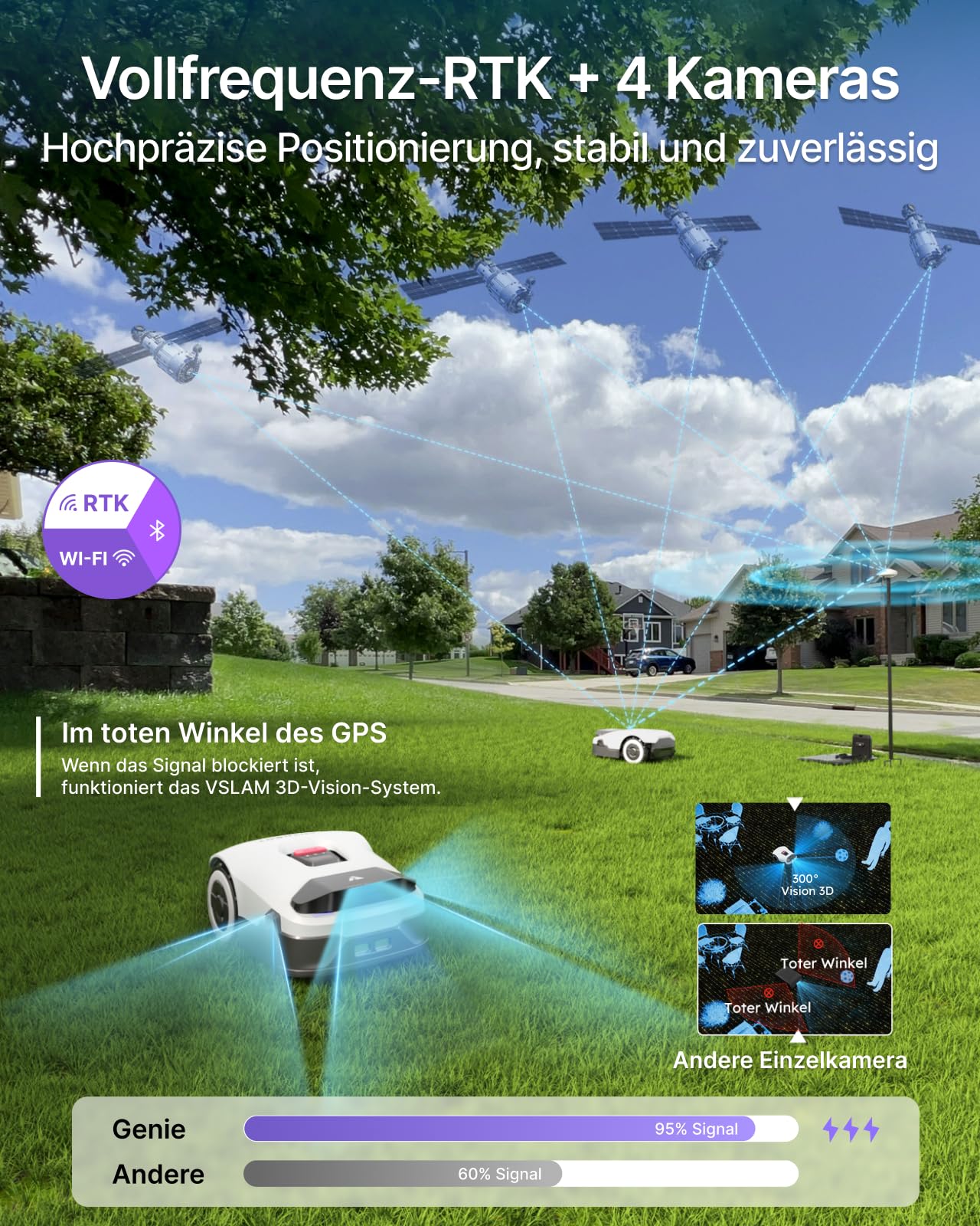 ANTHBOT KI Drahtloser Mähroboter ohne Begrenzungskabel Genie600 - max. 900m², RTK+4-Kamera-Vision, Mehrzonen-Management, Hindernisvermeidung